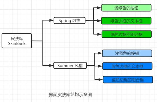 抽象工廠模式在會議及展覽服務領域的應用與實踐